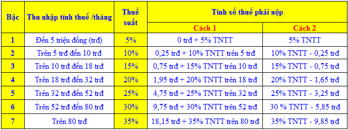 Cách tính thuế thu nhập cá nhân DXMD Vietnam