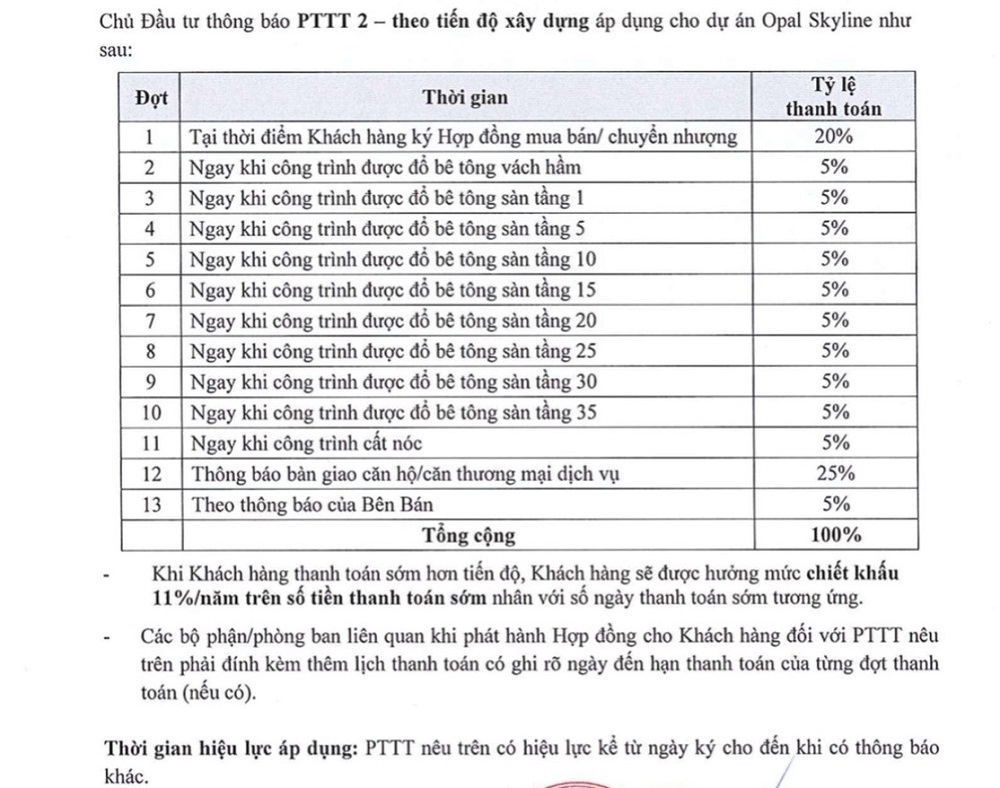 Phương thức thanh toán theo tiến độ xây dựng Opal Cityview