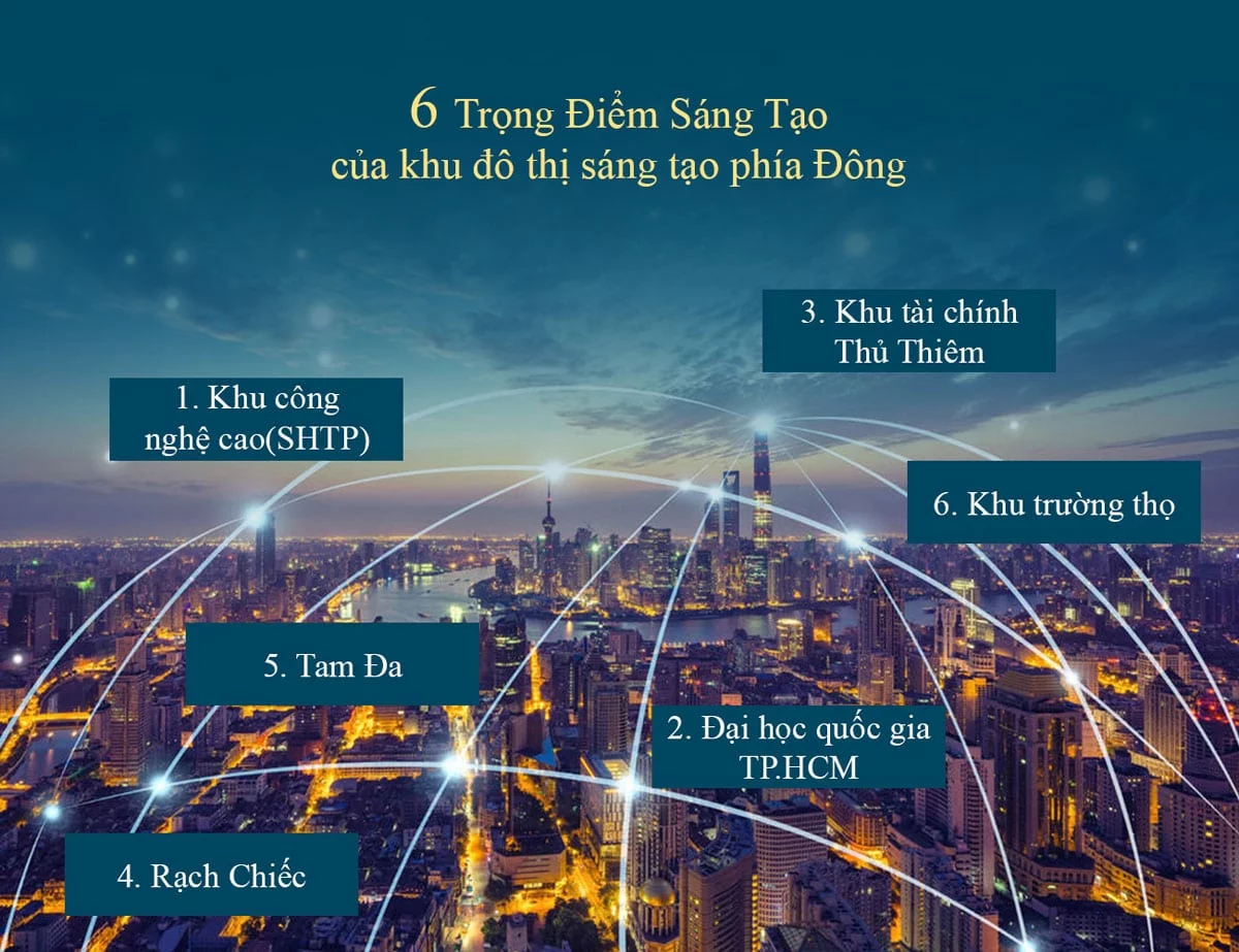 Thành phố Thủ Đức - Khu đô thị sáng tạo phía Đông TP HCM