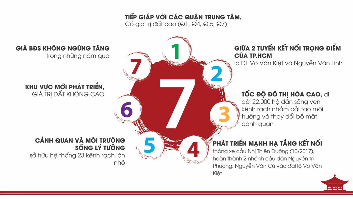 7-gia-tri-cua-quan-8