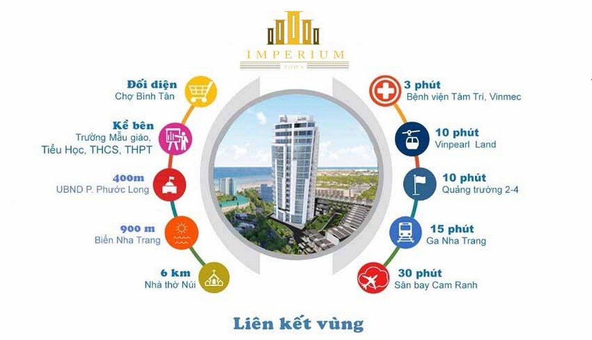 Kết nối thuận tiện xung quanh khu căn hộ Imperium Town