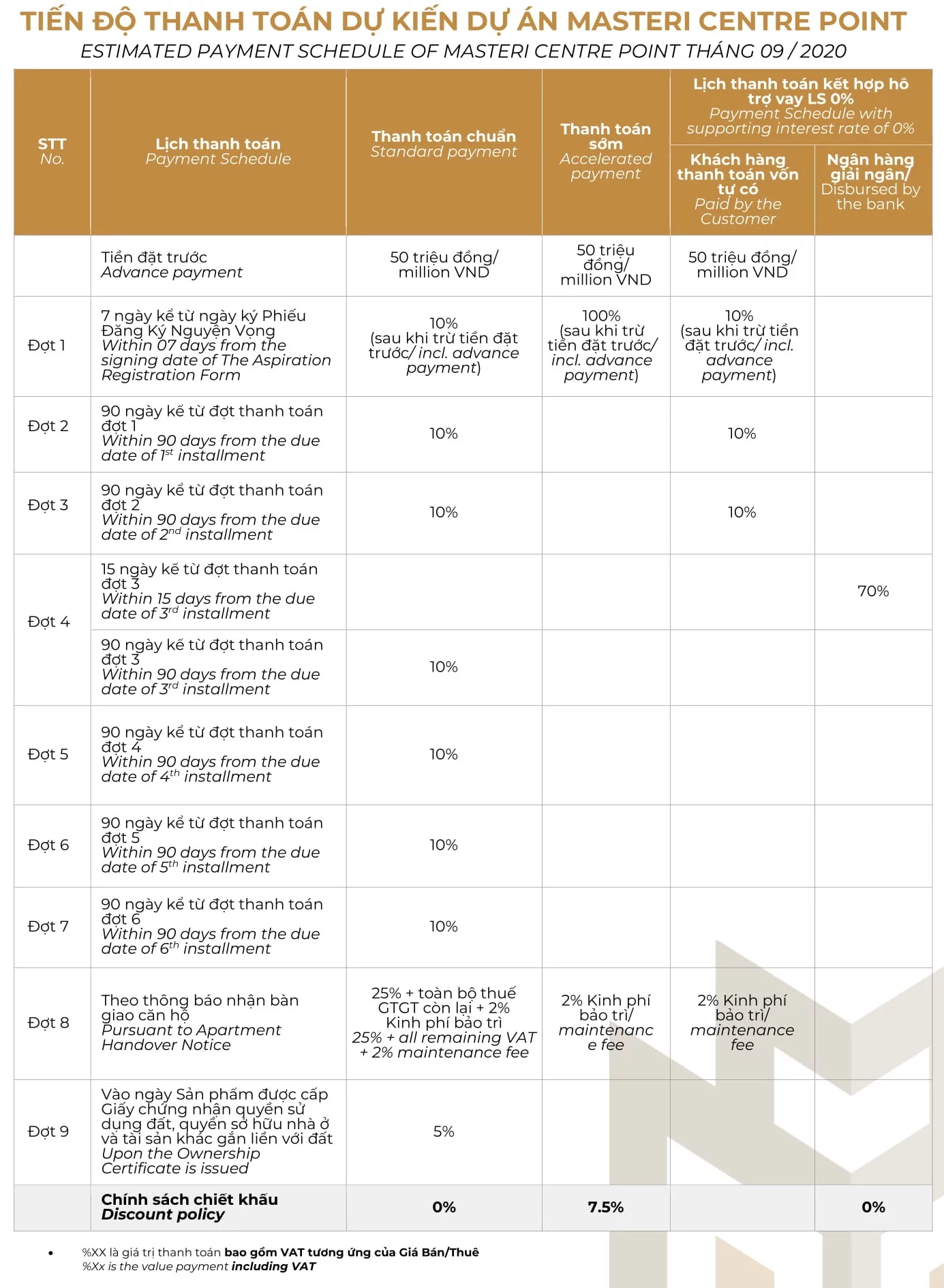 Phương thức thanh toán Dự án căn hộ chung cư Masteri Centre Point Quận 9, Masterise Home