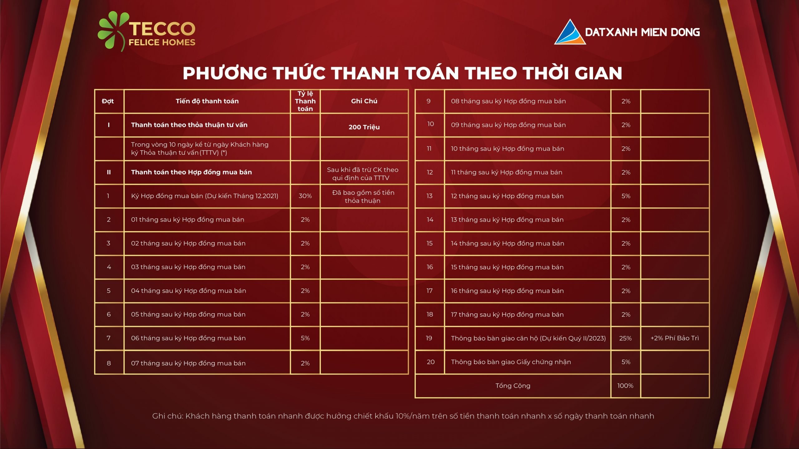 Phương thức thanh toán Tecco Felice Homes