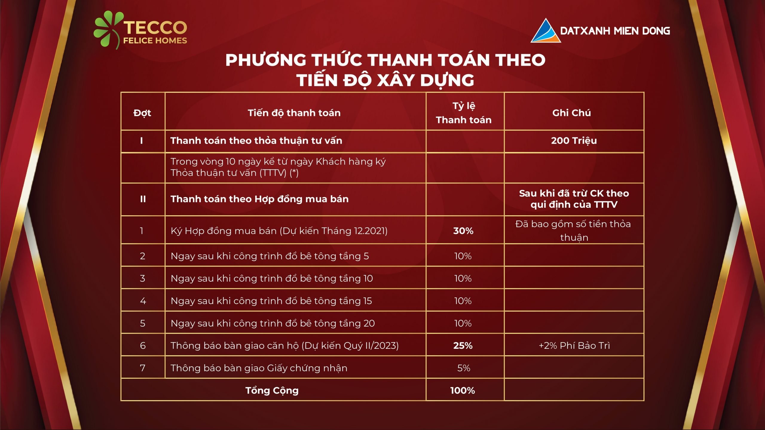 Phương thức thanh toán Tecco Felice Homes