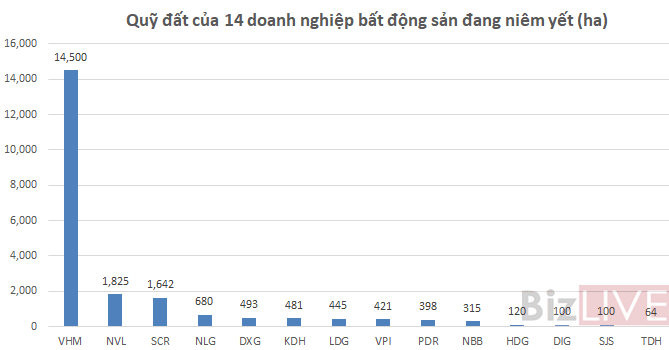 5 ông lớn sở hữu quỹ đất nhiều nhất Việt Nam