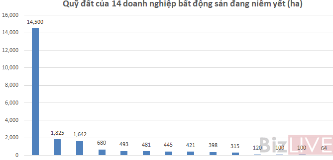 5 ông lớn sở hữu quỹ đất nhiều nhất Việt Nam