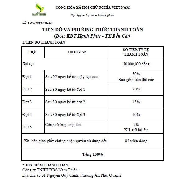 Tiềm năng tăng giá tại khu đô thị Hạnh Phúc Bình Dương