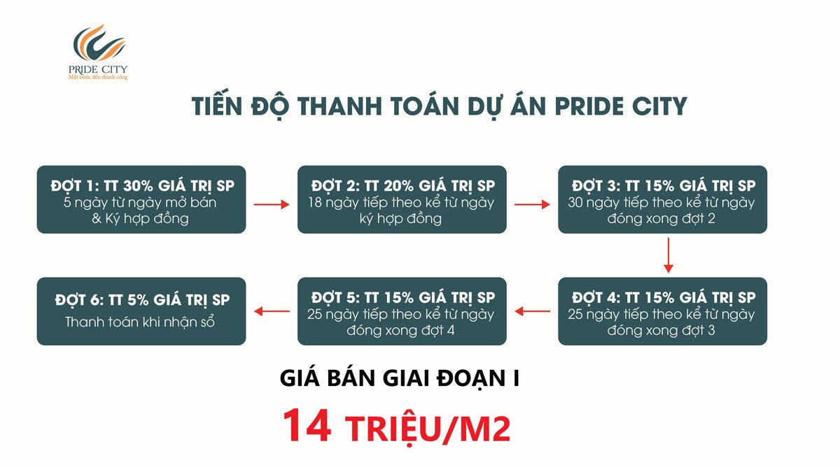 Lịch thanh toán điện hình