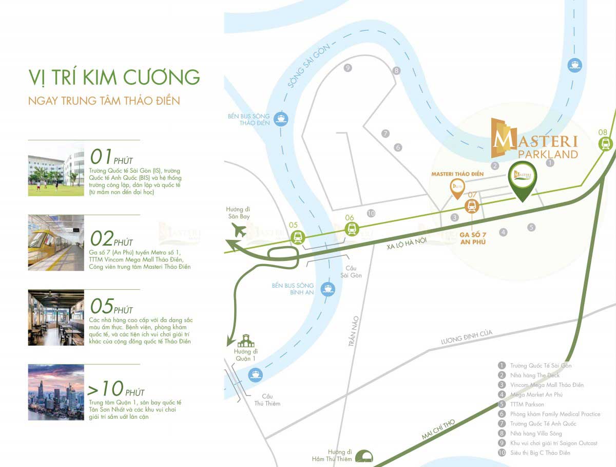 Vị trí căn hộ Masteri Parkland Quận 2 kết nối thuận tiện đến các quận trung tâm