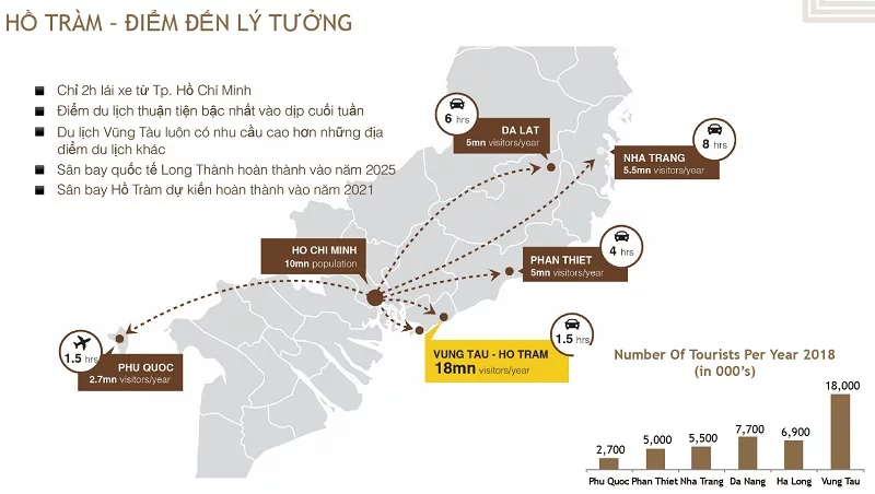 Ixora Ho Tram By Fusion - Dự án condotel, biệt thự Ixora Ho Tram