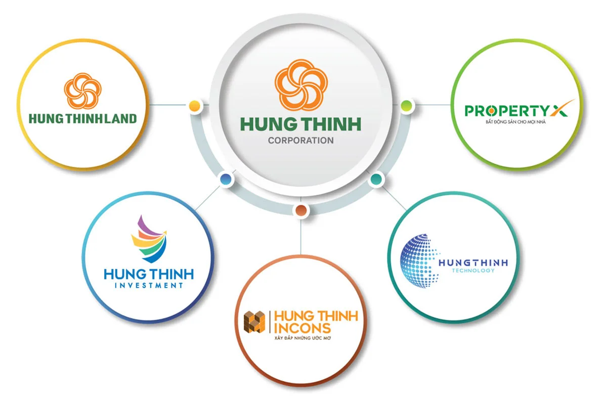 Hệ thống tập đoàn Hưng Thịnh