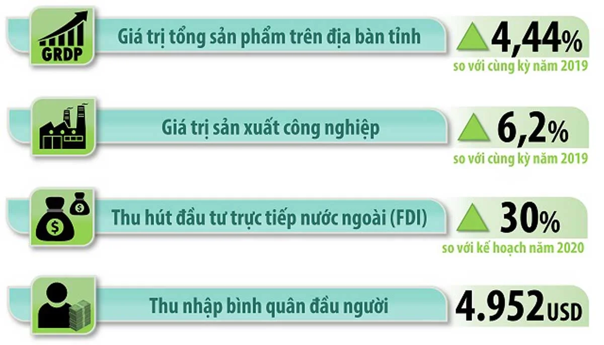 Thông tin kinh tế tỉnh Đồng Nai