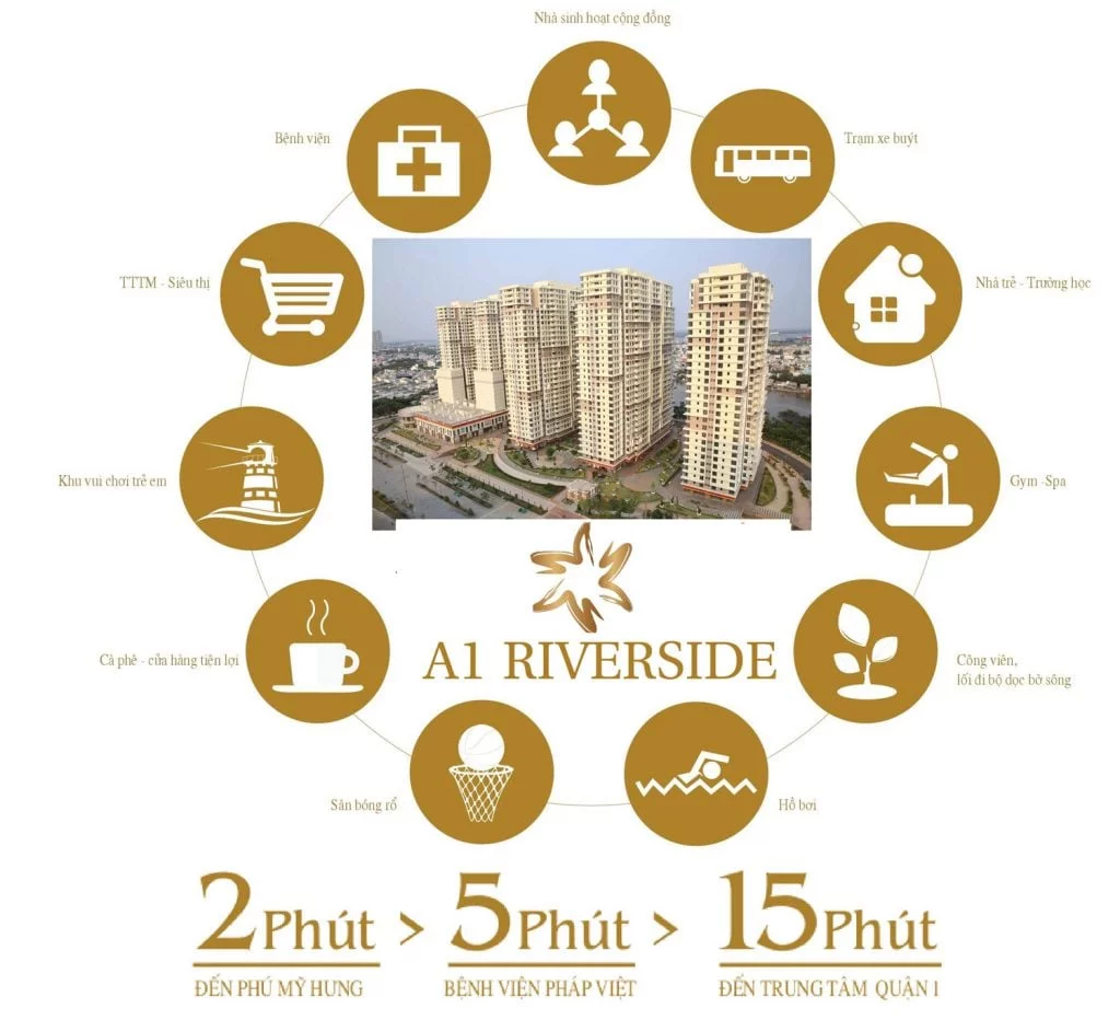 Dự án căn hộ A1 Riverside Nguyễn Lương Bằng Quận 7