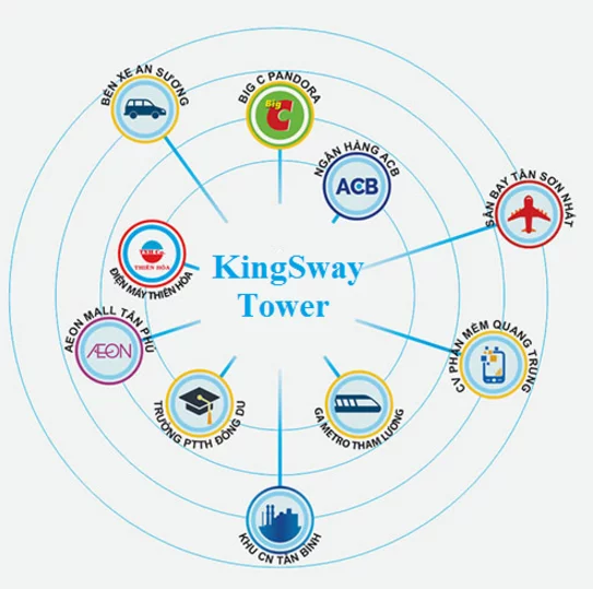 Dự án căn hộ chung cư Kingsway Tower, Bình Hưng Hòa, quận Bình Tân