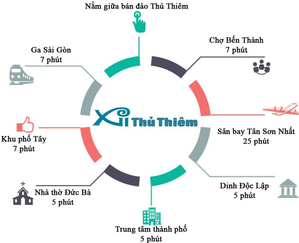 Điểm đặc biệt của vị trí căn hộ Thủ Thiêm Xi Quận 2