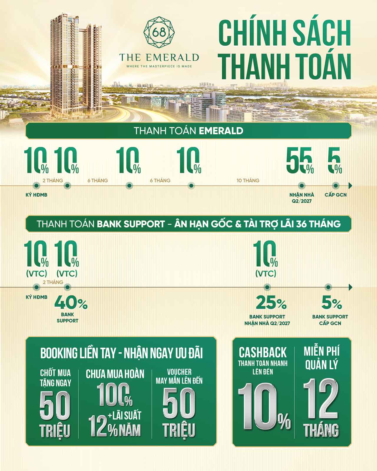 Lịch thanh toán The Point linh hoạt nhiều ưu đãi